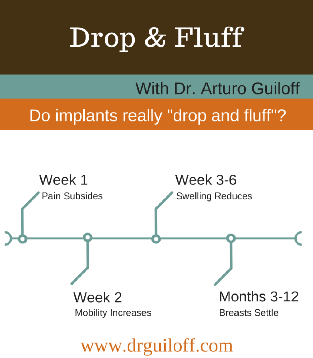 Drop and Fluff after Breast Implants